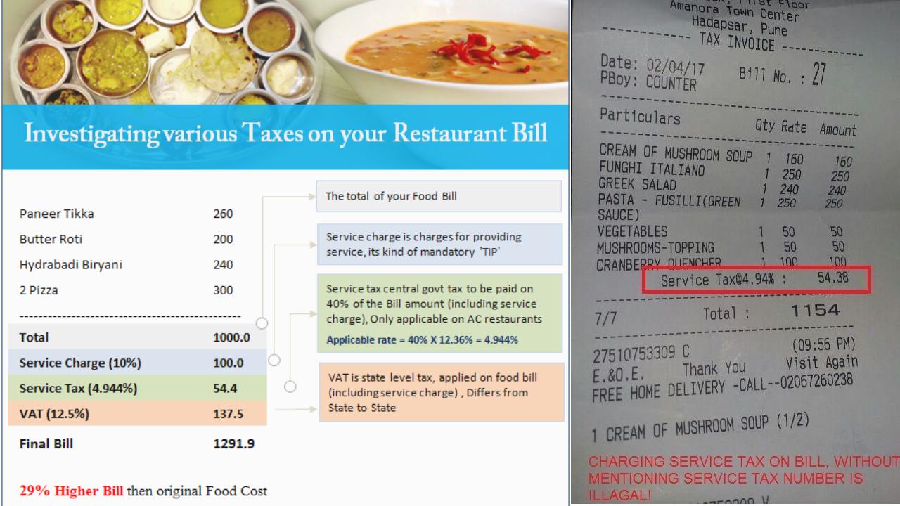 सरकार ने रेस्टोरेंट्स को लगाई फटकार, इस नियम के बाद अब हो जाएगा खाना सस्ता