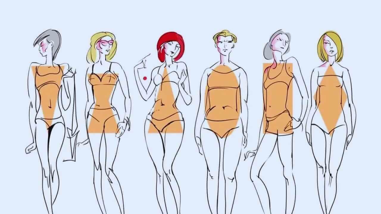 Personality Test: पेट का आकार खोलेगा व्यक्तित्व के राज, पता चलेगा कैसा है स्वभाव