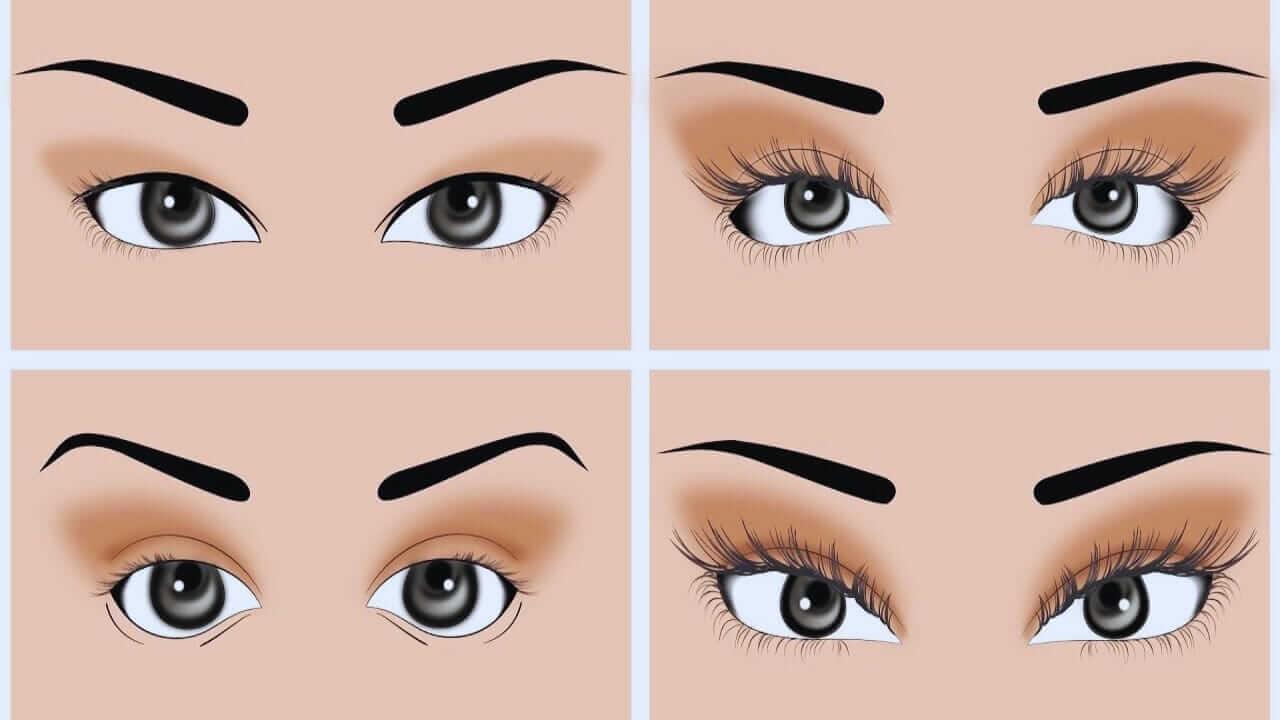 Personality Test: आंखें खोलेगी दिल में छुपे गहरे राज, बनावट से जानें व्यक्ति का स्वभाव