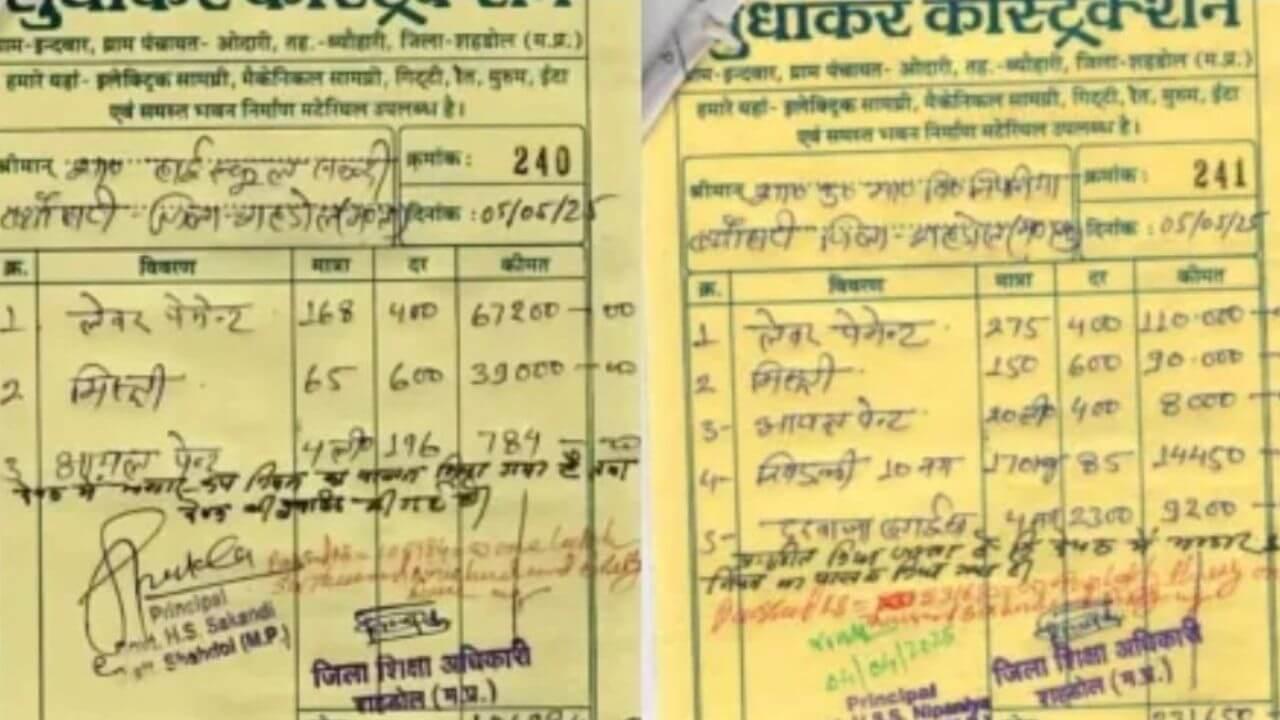 स्कूल शिक्षा विभाग का कारनामा, कागजों में करा दिया स्कूलों में पेंट, कर दिया लाखों रुपए का भुगतान, कलेक्टर बोले वसूली होगी