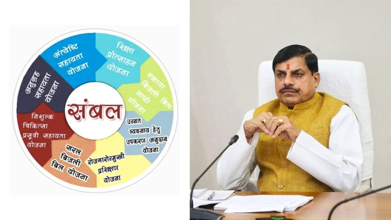 MP संबल योजना, सीएम डॉ मोहन यादव मंगलवार को ट्रांसफर करेंगे 160 करोड़ रुपए, हितग्राहियों को मिलेगा लाभ