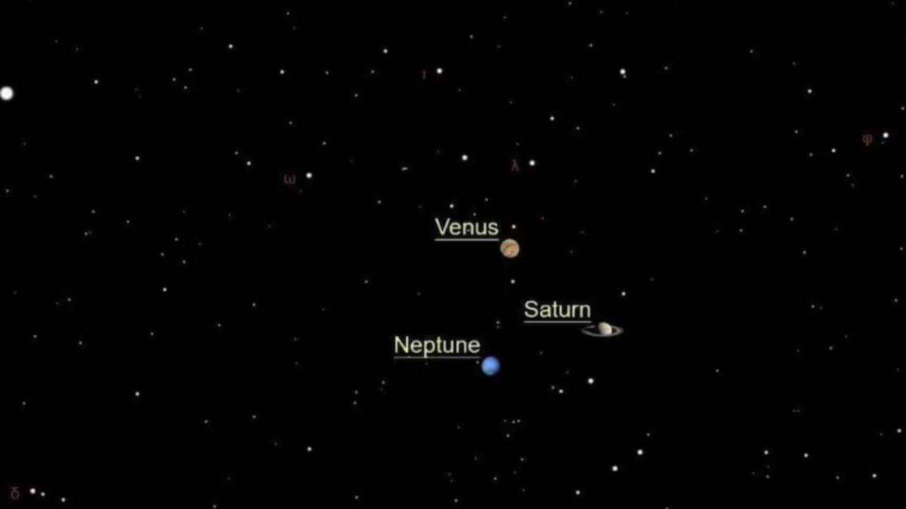 आसमान में आज और कल की शाम दिखेगा अद्भुत खगोलीय नजारा, ब्रह्मांड में एक सीध में दिखेंगे 3 ग्रह शुक्र, शनि और वरुण