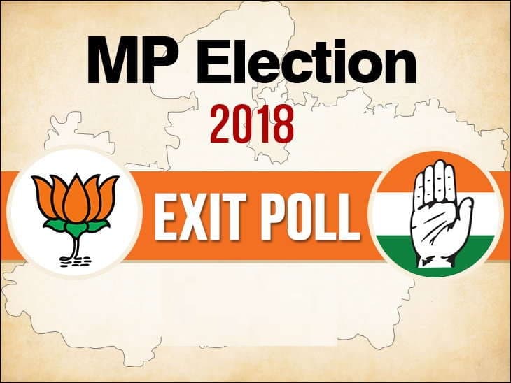 FB Poll में 55 फीसदी लोगों ने कहा कांग्रेस की बनेगी सरकार, 45 प्रतिशत भाजपा के साथ