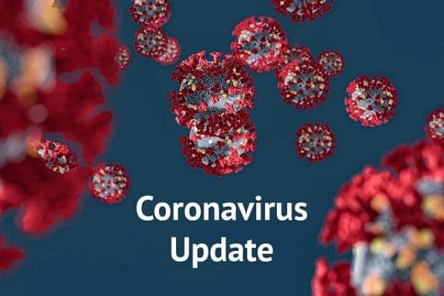 Corona Update: राजधानी में 37 की रिपोर्ट पॉजिटिव, राजभवन में फिर मिला एक संक्रमित