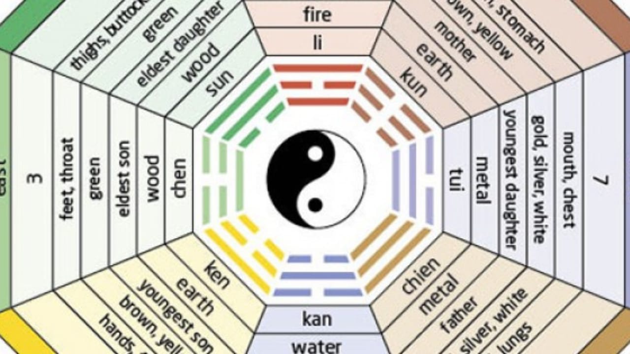 Feng shui Astrology: ये दिशा लाती है कुआ नंबर 3 के जीवन में समृद्धि, जानें इनका स्वभाव