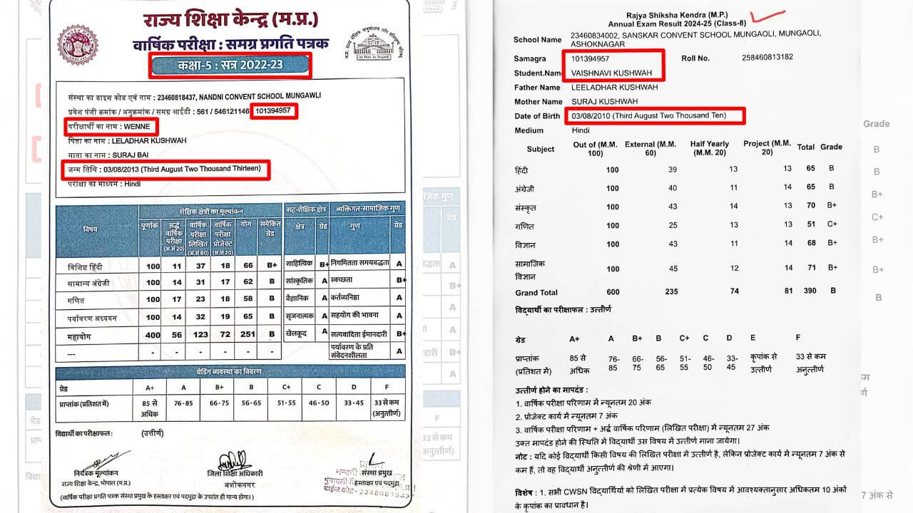 फर्जीवाड़ा: एक साल पहले जिस विद्यार्थी ने 5वीं पास की, एक साल बाद जारी हो गई 8वीं की मार्कशीट, शिक्षा विभाग की आंखें बंद