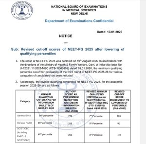 किस कैटेगरी में कितनी गिरावट?