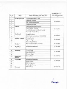 राज्यसभा चुनाव 2026 की तारीखों का ऐलान, 18 जून को वोटिंग, जानें पूरी डिटेल