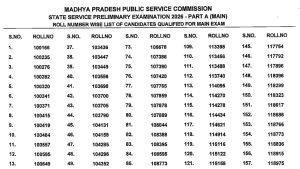MPPSC Prelims Result 2026 जारी