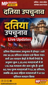 datia bypoll voting 