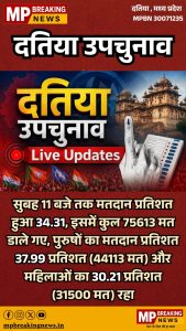 datia bypoll voting 