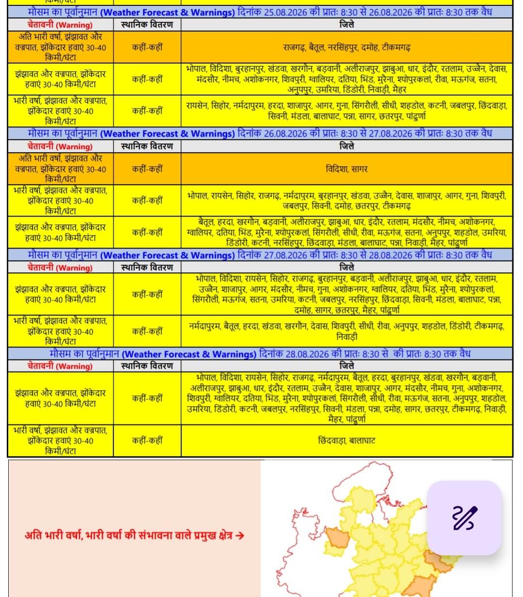MP Weather