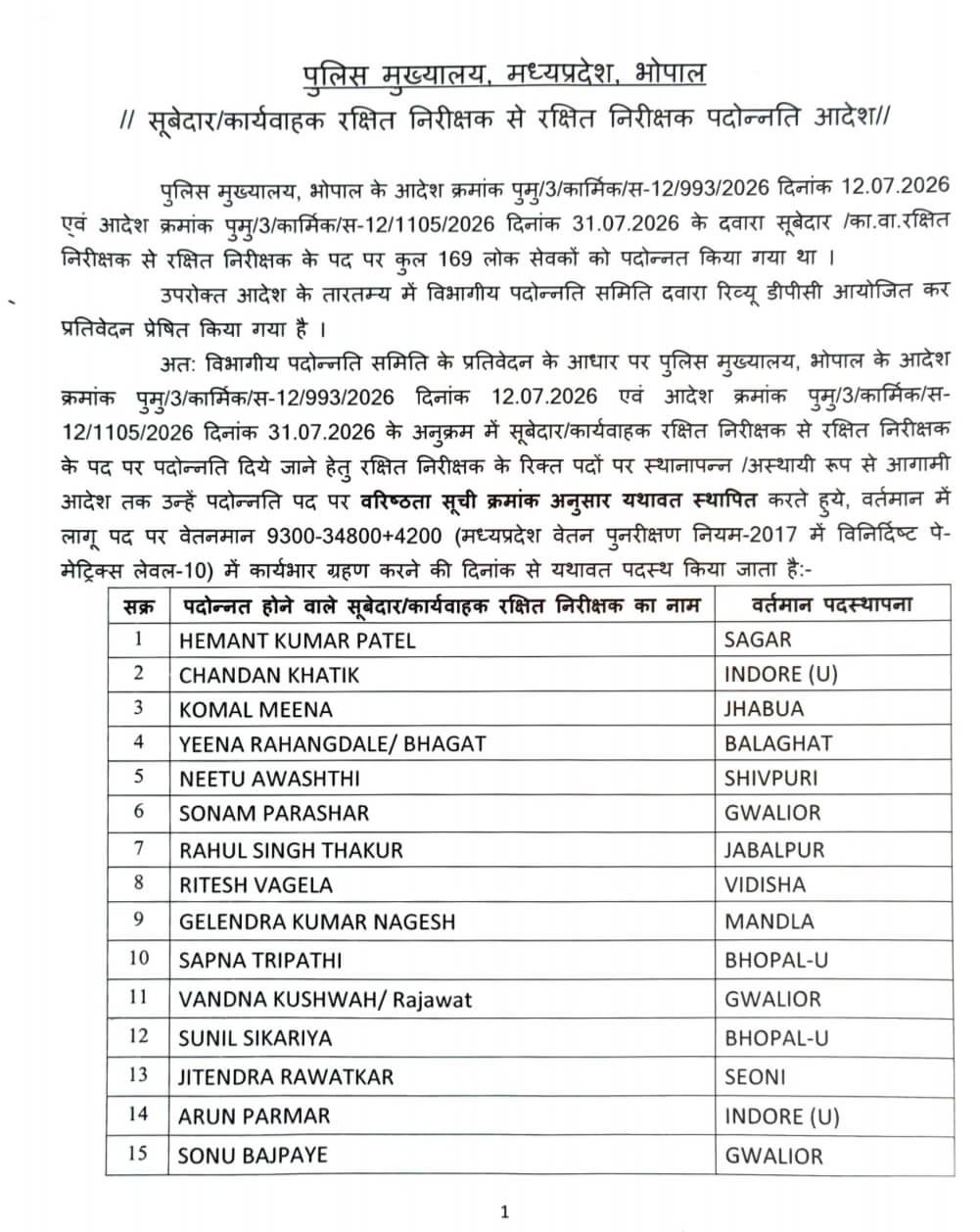 Promotion : मध्य प्रदेश पुलिस मुख्यालय ने 30 सूबेदार को पदोन्नत किया, बनाया रक्षित निरीक्षक, आदेश जारी