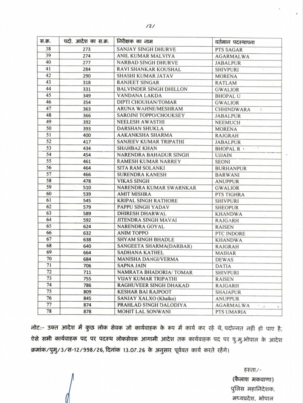MP News : पुलिस मुख्यालय ने 78 निरीक्षकों के प्रमोशन निरस्त किये, आदेश जारी, ये है कारण