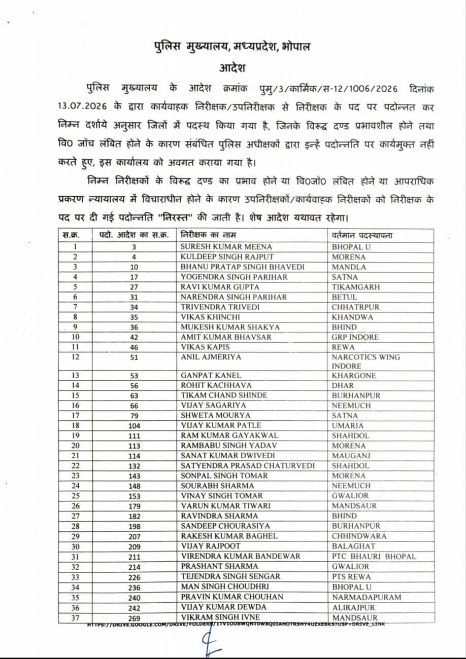 MP News : पुलिस मुख्यालय ने 78 निरीक्षकों के प्रमोशन निरस्त किये, आदेश जारी, ये है कारण
