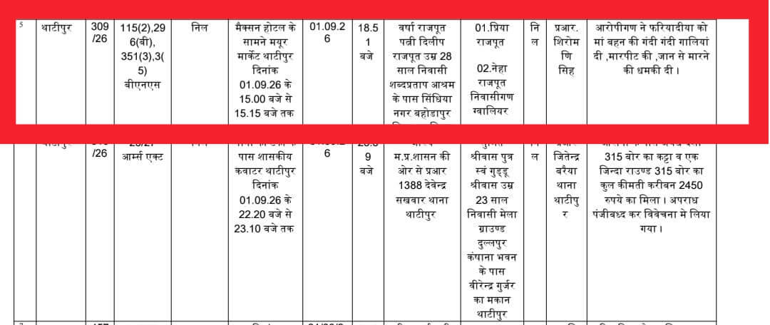 Gwalior News : गुस्साई दो युवतियों ने होटल की महिला रिसेप्शनिस्ट के साथ की मारपीट, सड़क पर बाल पकड़कर घसीटा, मामला दर्ज