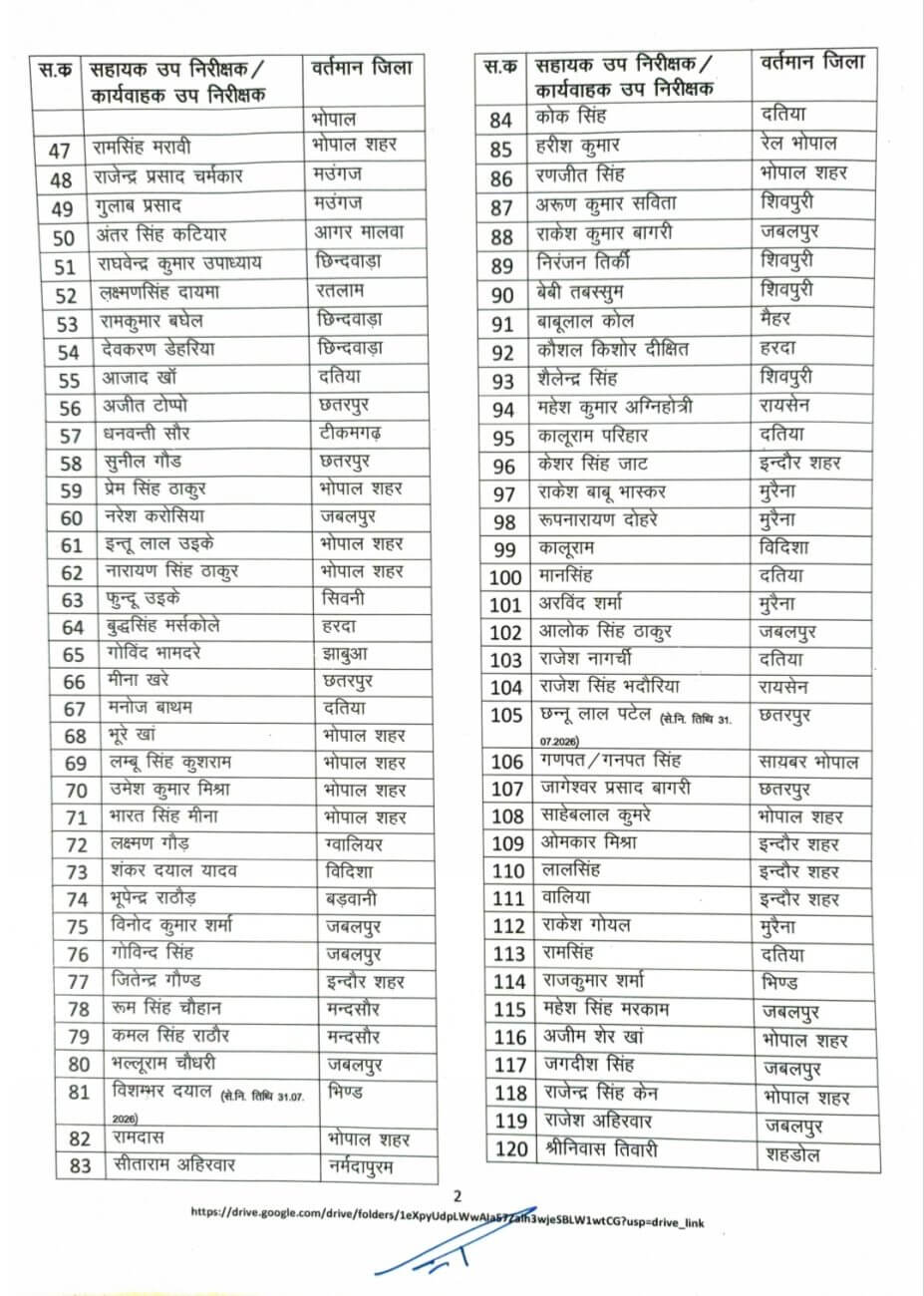 Promotion : मध्य प्रदेश पुलिस मुख्यालय ने 157 ASI को पदोन्नत कर SI बनाया, आदेश जारी