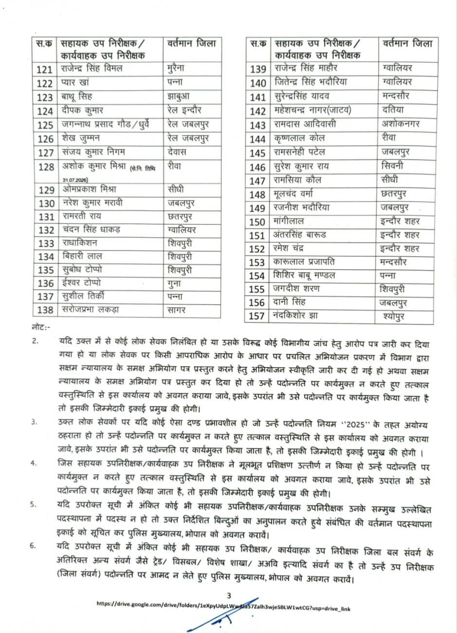 Promotion : मध्य प्रदेश पुलिस मुख्यालय ने 157 ASI को पदोन्नत कर SI बनाया, आदेश जारी