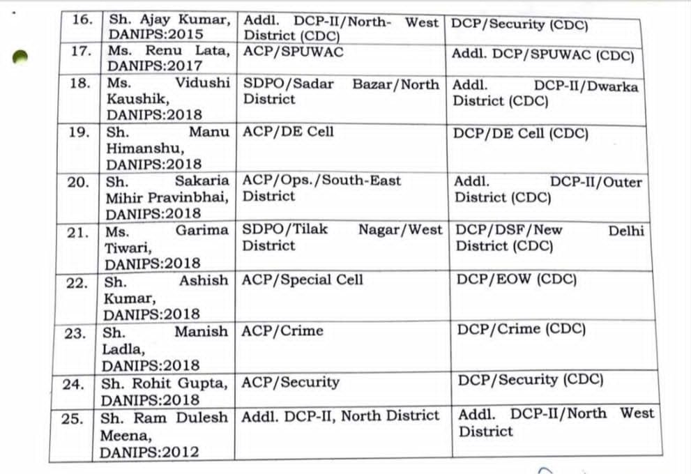 दिल्ली पुलिस में बड़ा फेरबदल, 25 IPS और DANIPS अधिकारियों के तबादले, क्राइम ब्रांच से लेकर सुरक्षा विभाग तक बदली जिम्मेदारियां